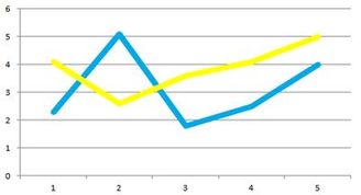 Bike Leasing / Finanzierung